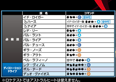 コマンド表 レリウス クローバー Wiki