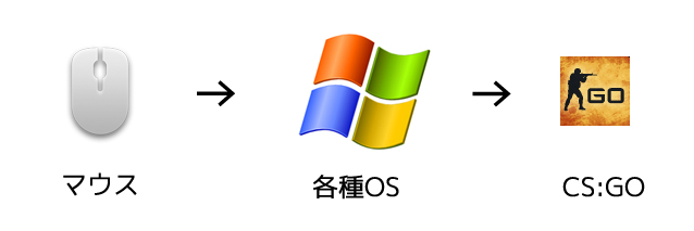 オプション設定 Counter Strike Global Offensive Wiki オプション設定 Counter Strike Global Offensive Wiki