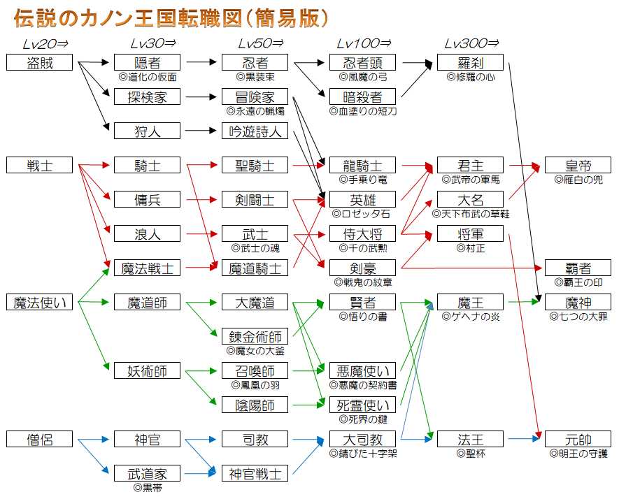 転職データ 伝説のカノン王国 Wiki