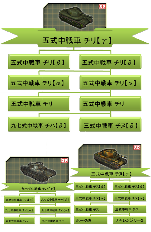 第二次世界大戦兵器 大戦略web Wiki