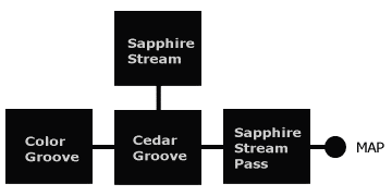 sapphire_stream_map.gif