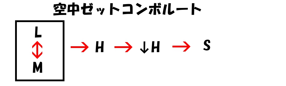 Zコンボ図空中.jpg