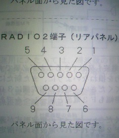 RadioPort 2 RadioPort 2