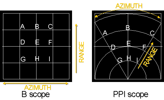 radar-scope.gif