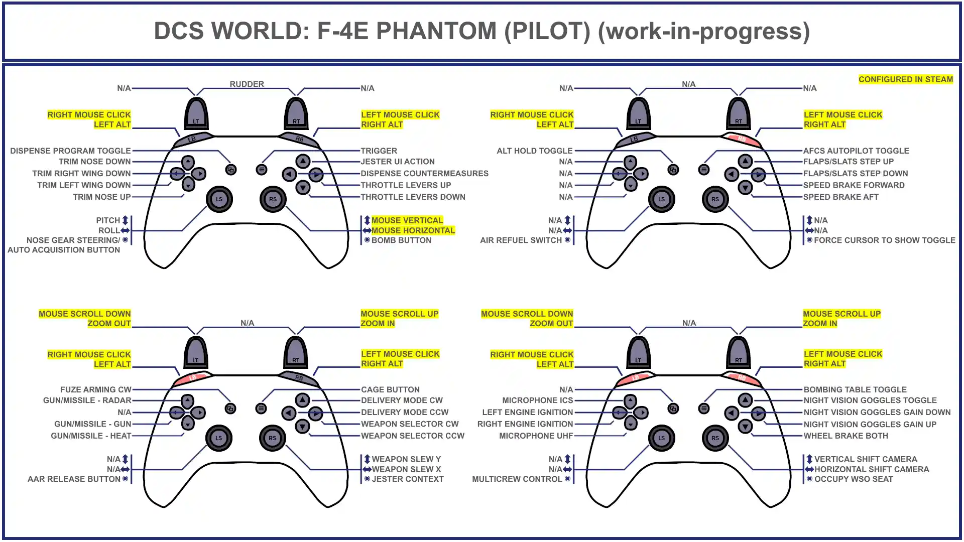 F-4E_Pilot_Gamepad_Layout.png F-4E_Pilot_Gamepad_Layout.png