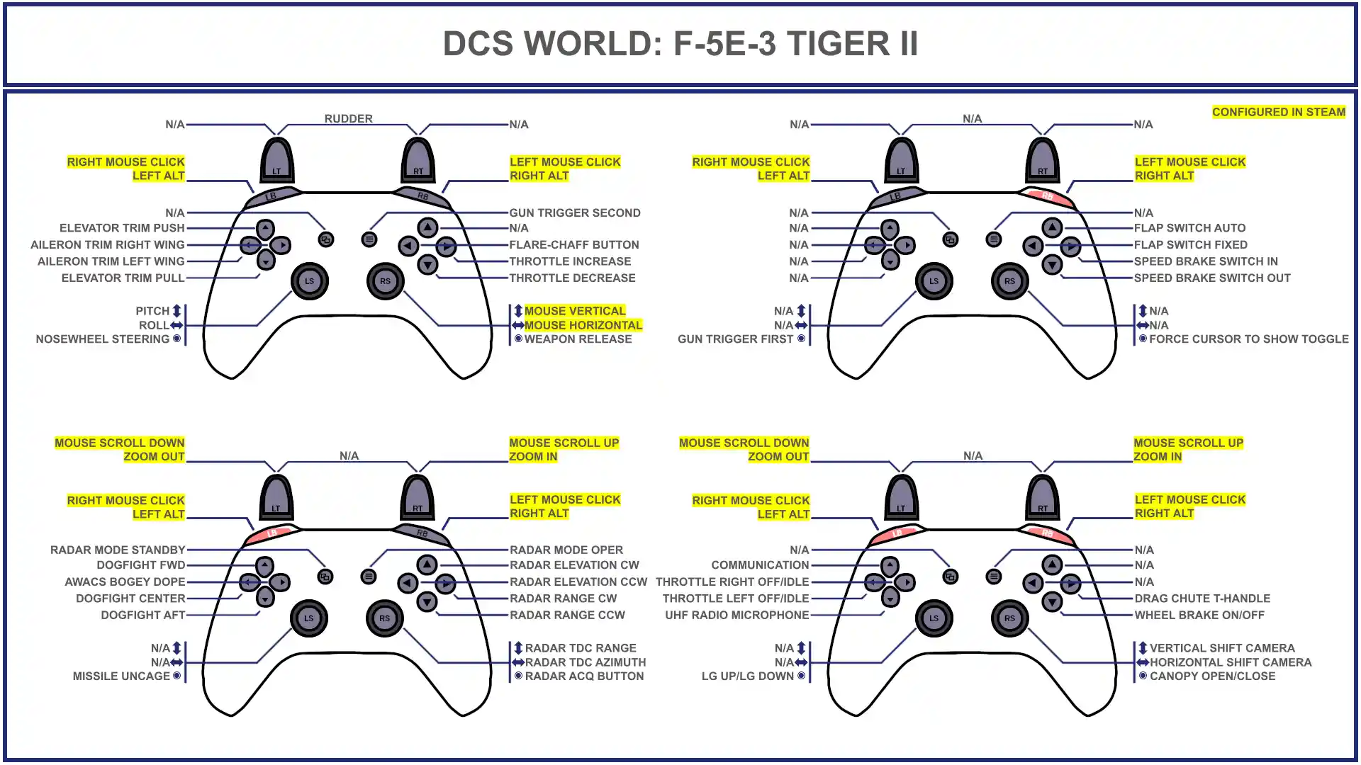 F-5E_Gamepad_Layout.png F-5E_Gamepad_Layout.png