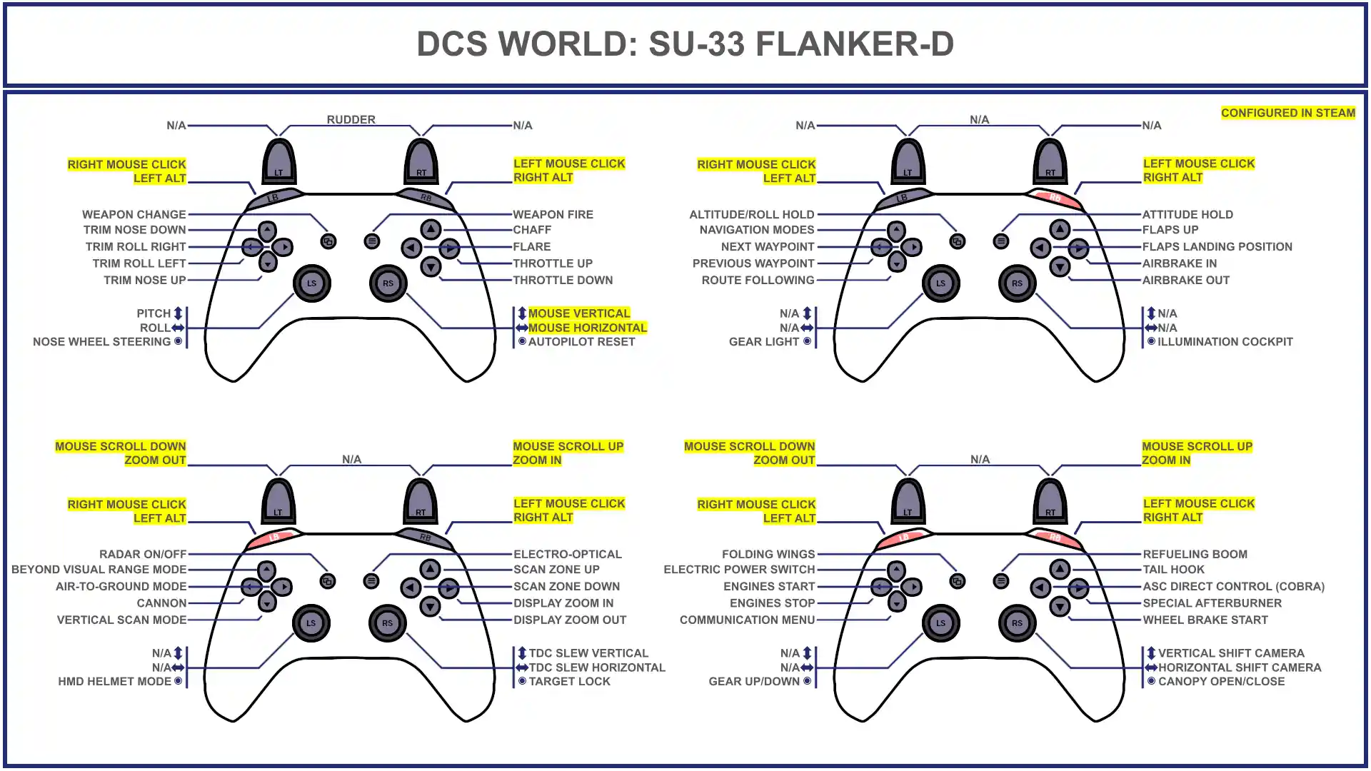 Su-33_Gamepad_Layout.png