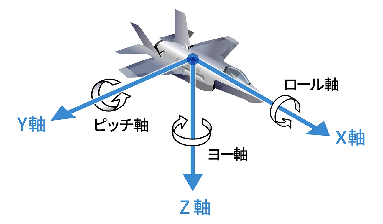 飛行機/ヘリの航空力学 - DCS:World Wiki*