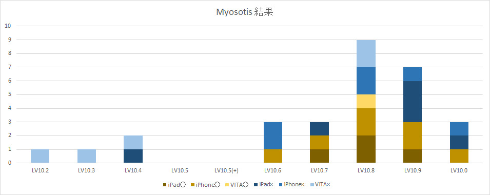 Myosotis.jpg