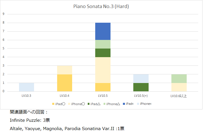Piano Sonata.png