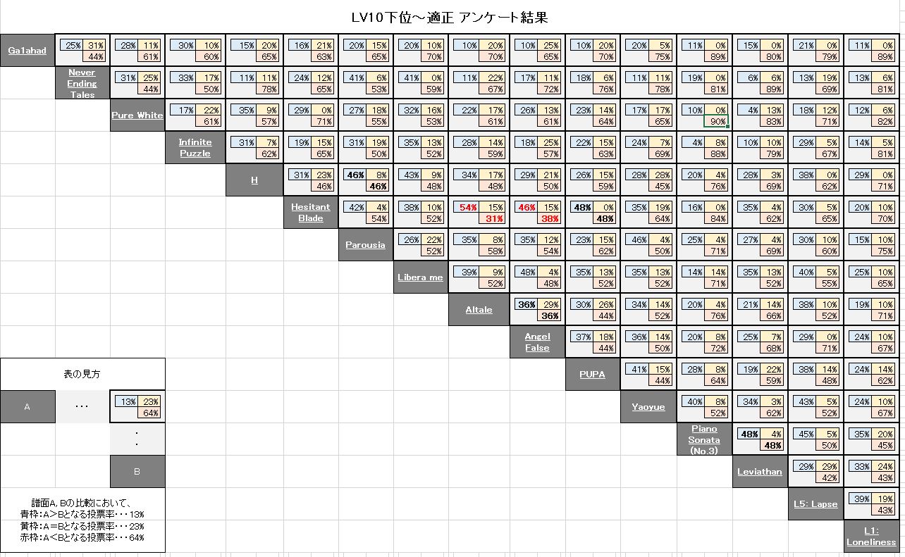 高レベル非公式難易度 Deemo Wiki