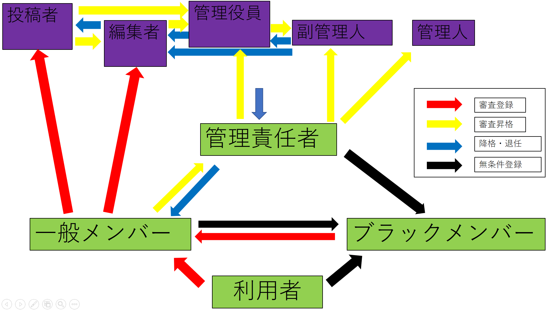 当wikiの利用規約 電波人間関連雑談 Wiki 当wikiの利用規約 電波人間関連雑談 Wiki