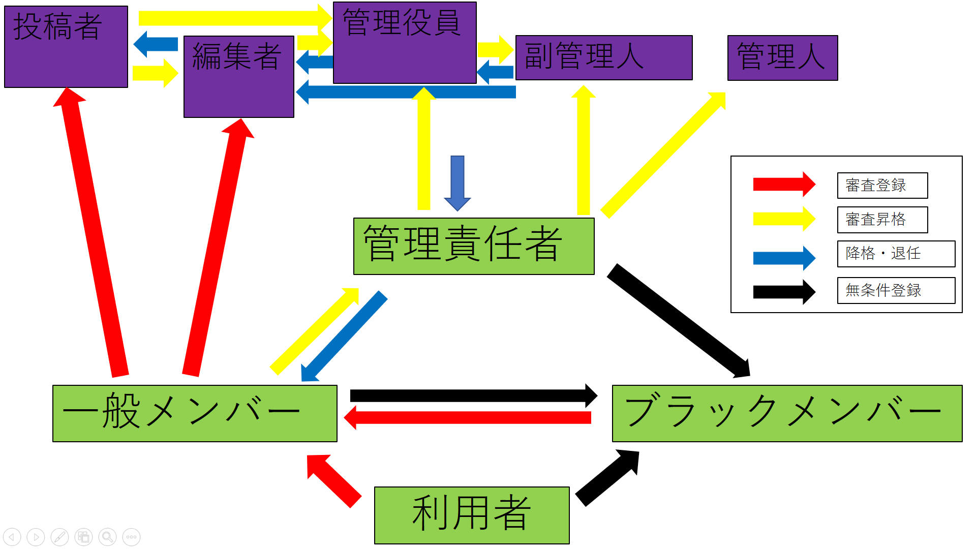 当wikiの利用規約 電波人間関連雑談 Wiki