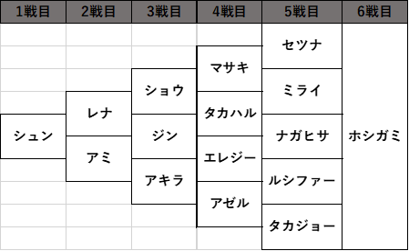 炎の書 氷の書 バトルネット 真 女神転生デビルチルドレン攻略 Wiki