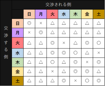 Gbシリーズ 交渉について 真 女神転生デビルチルドレン攻略 Wiki Gbシリーズ 交渉について 真 女神転生デビルチルドレン攻略 Wiki