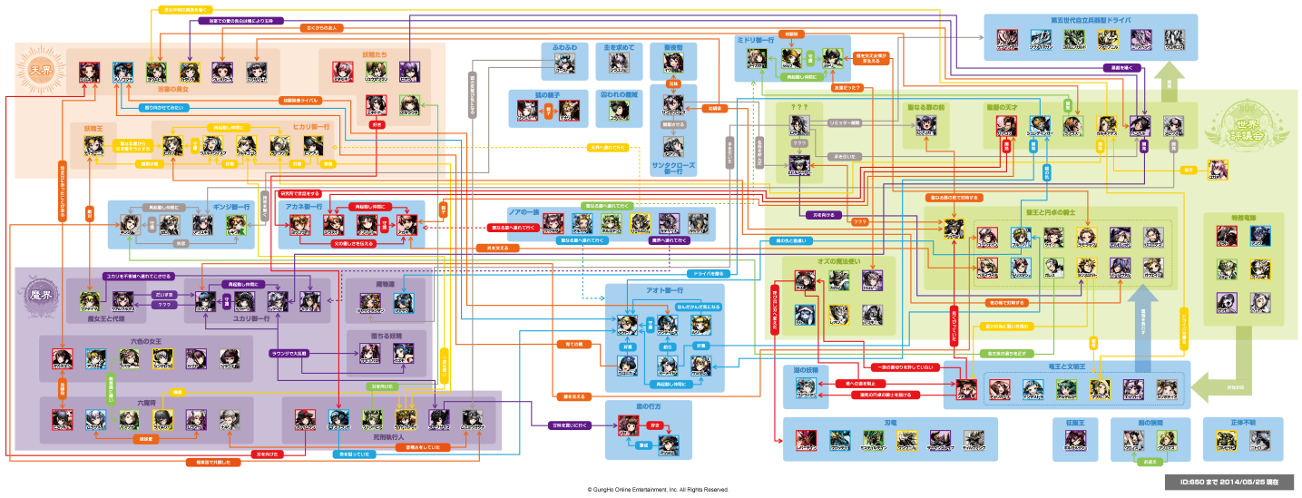 ユニット相関図 ディバインゲート Wiki