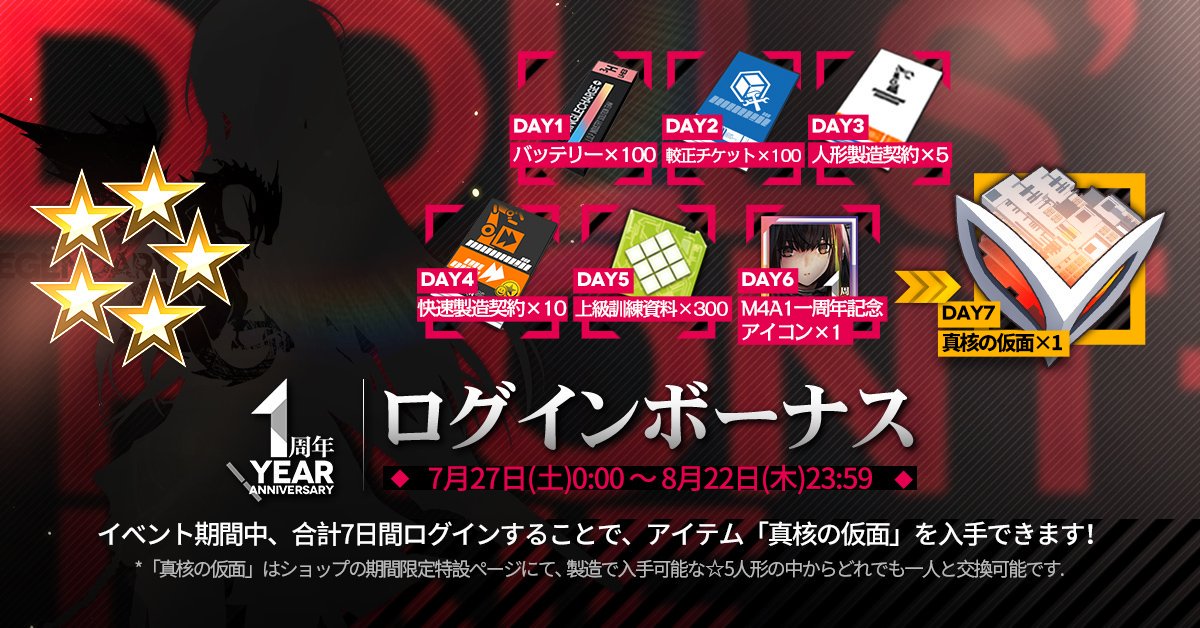 イベント 一周年記念ログインボーナス ドールズフロントライン ドルフロ 少女前線 Wiki イベント 一周年記念ログインボーナス ドールズフロントライン ドルフロ 少女前線 Wiki