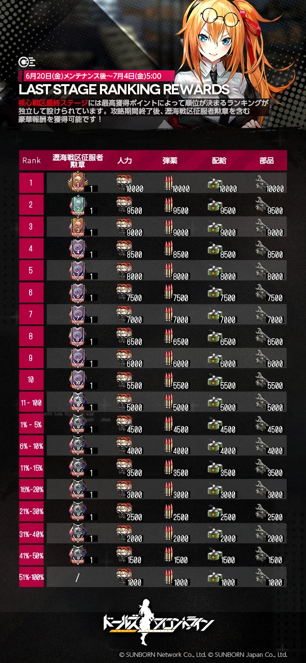 最終ステージランキング報酬.jpg