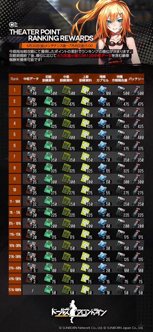 累計スコアランキング報酬.jpg