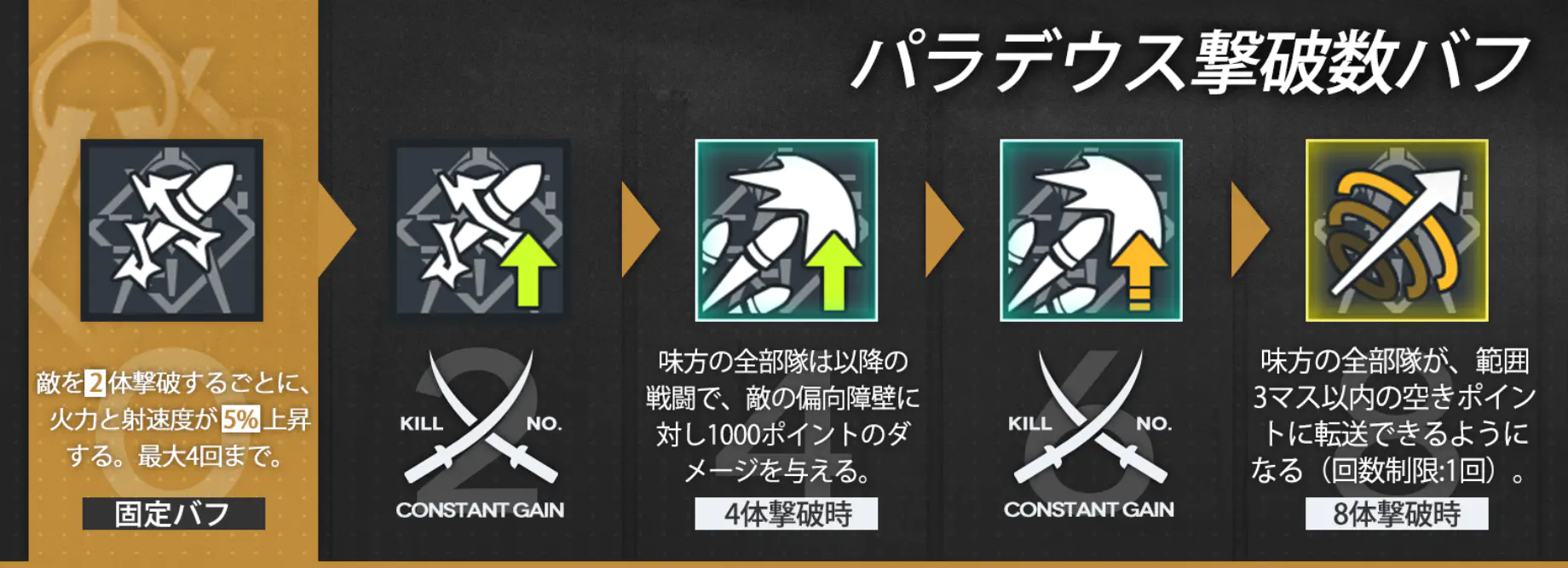 パラデウス撃破数バフ.jpg
