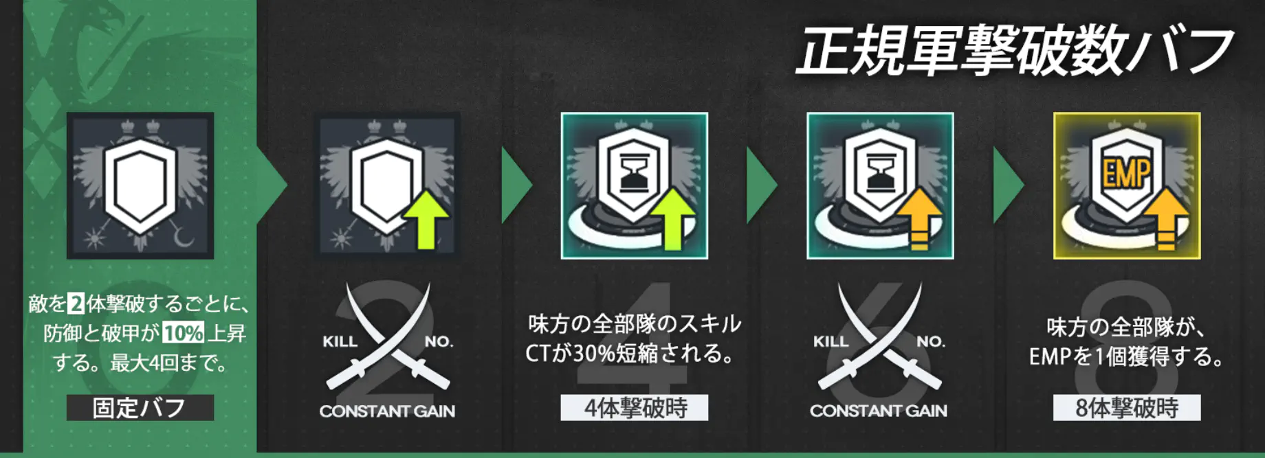 正規軍撃破数バフ.jpg