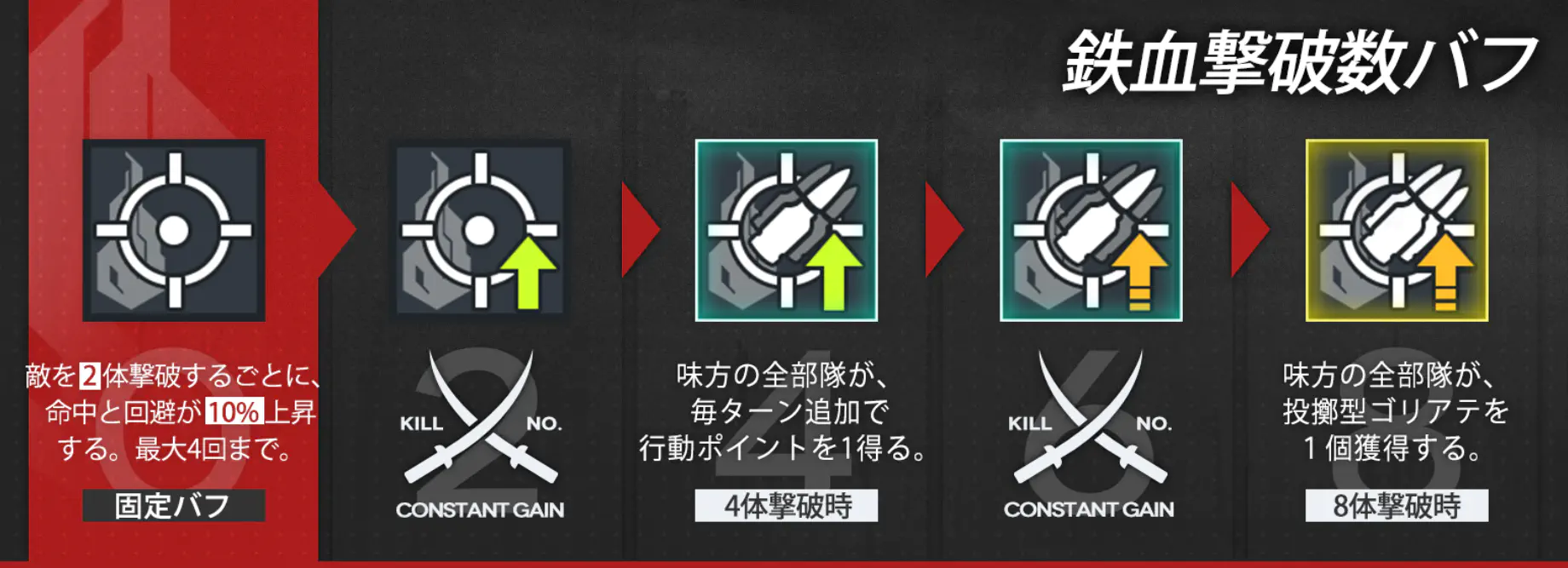 鉄血撃破数バフ.jpg