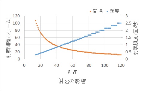 戦術人形 ドールズフロントライン ドルフロ 少女前線 Wiki