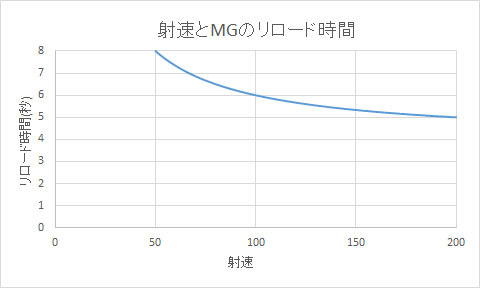 戦術人形 ドールズフロントライン ドルフロ 少女前線 Wiki