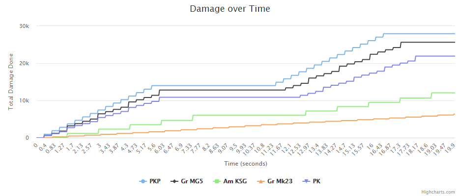 MGx3_graph.png