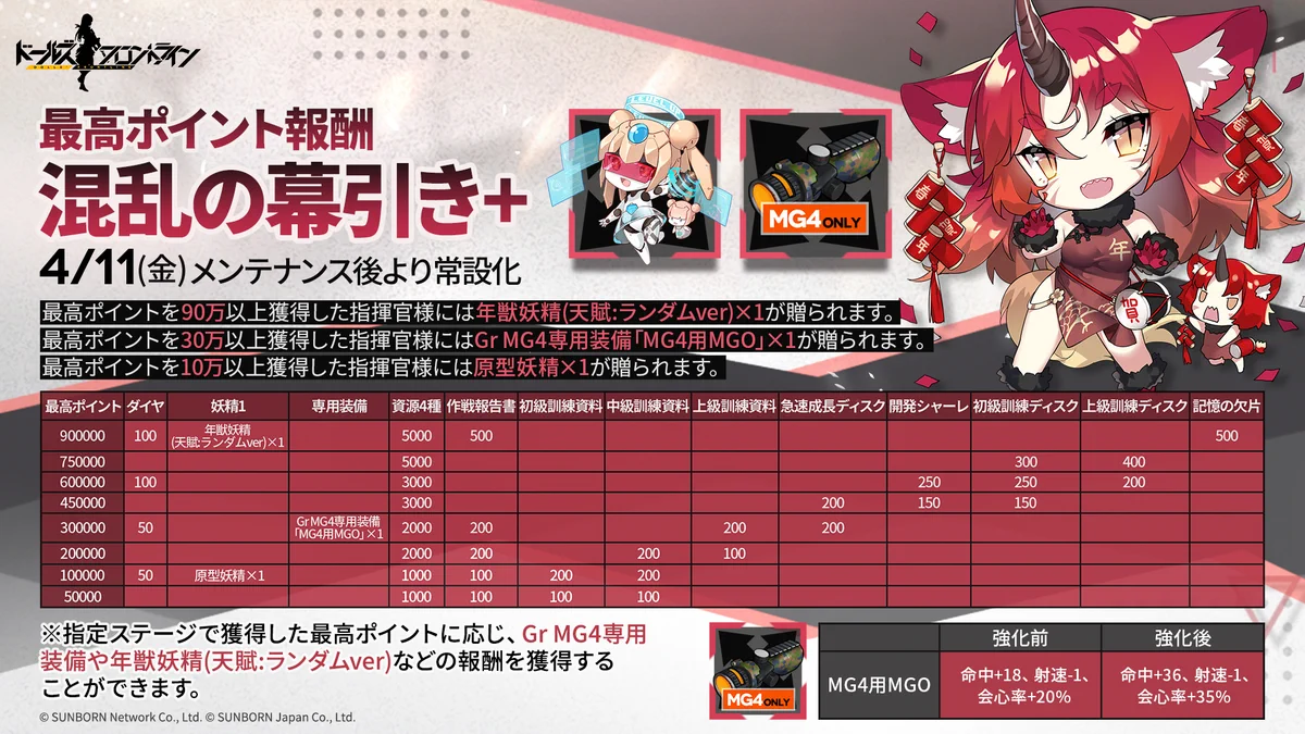ランキング報酬.jpg