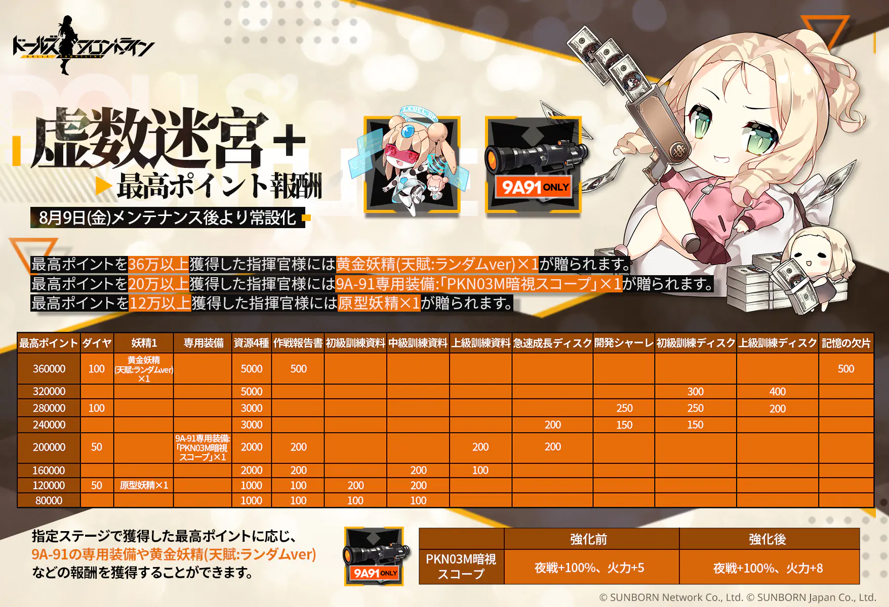 ランキング報酬.jpg