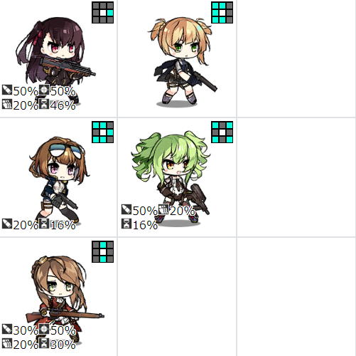 おすすめ ドルフロ 編成