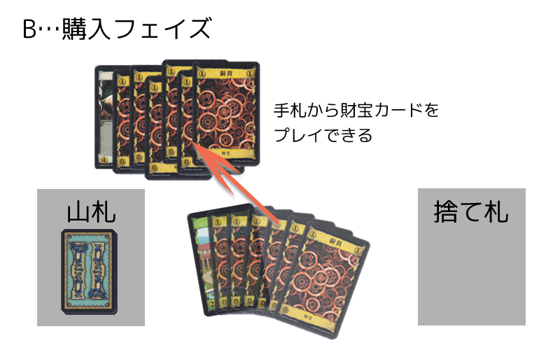 ゲームの概要 ドミニオン Wiki ゲームの概要 ドミニオン Wiki