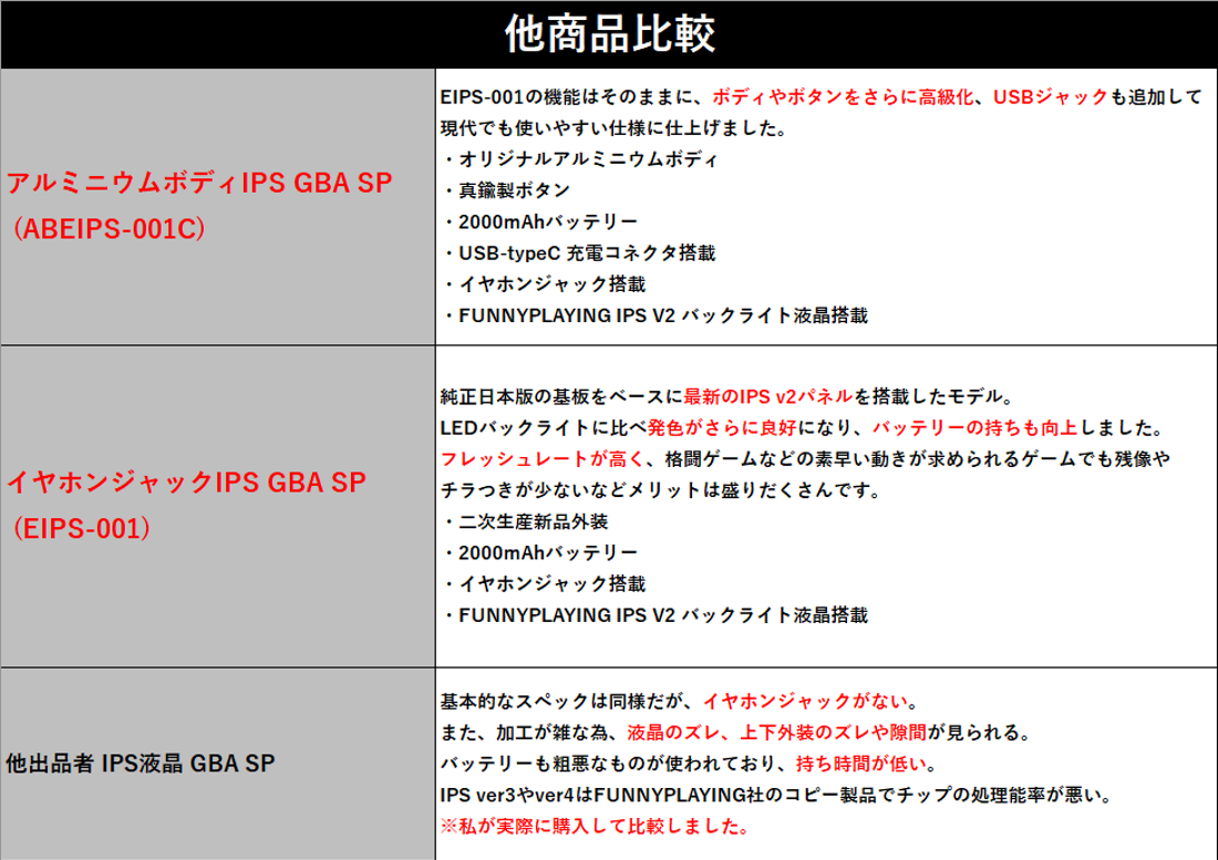 HAMLABO GBA SP アルミボディ BLK USBC イヤホンジャック | doguniverse.ma