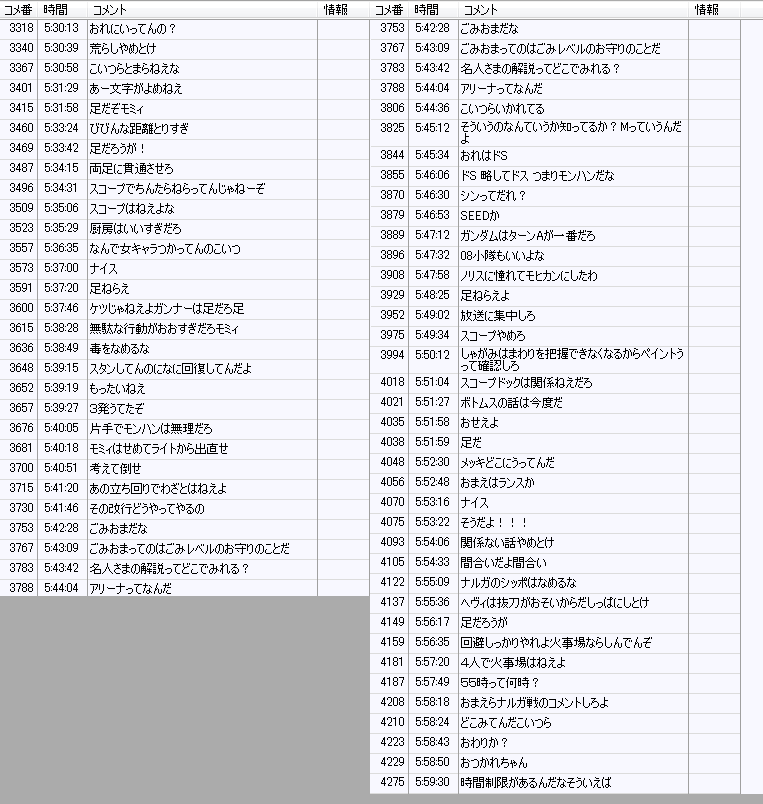 金 神g級ハンターogtyのmhp3 モミアゲ邸まとめ Wiki