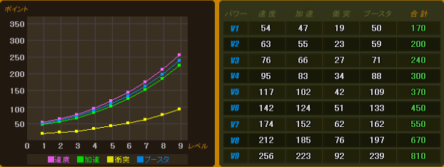 NSR05_BT_Graph.png