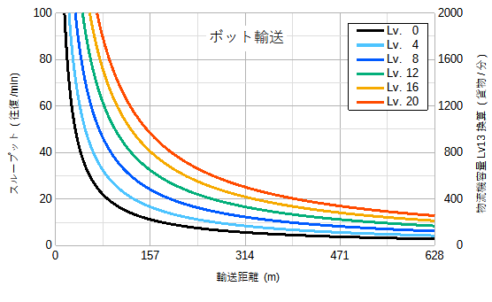 Throughput-of-distributor.png Throughput-of-distributor.png