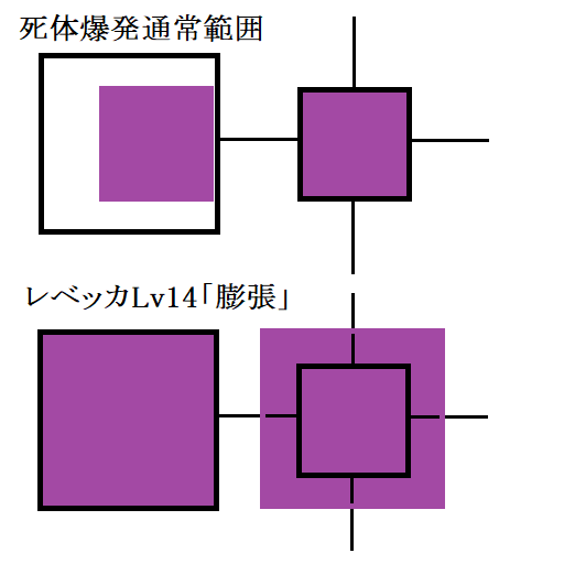 膨張