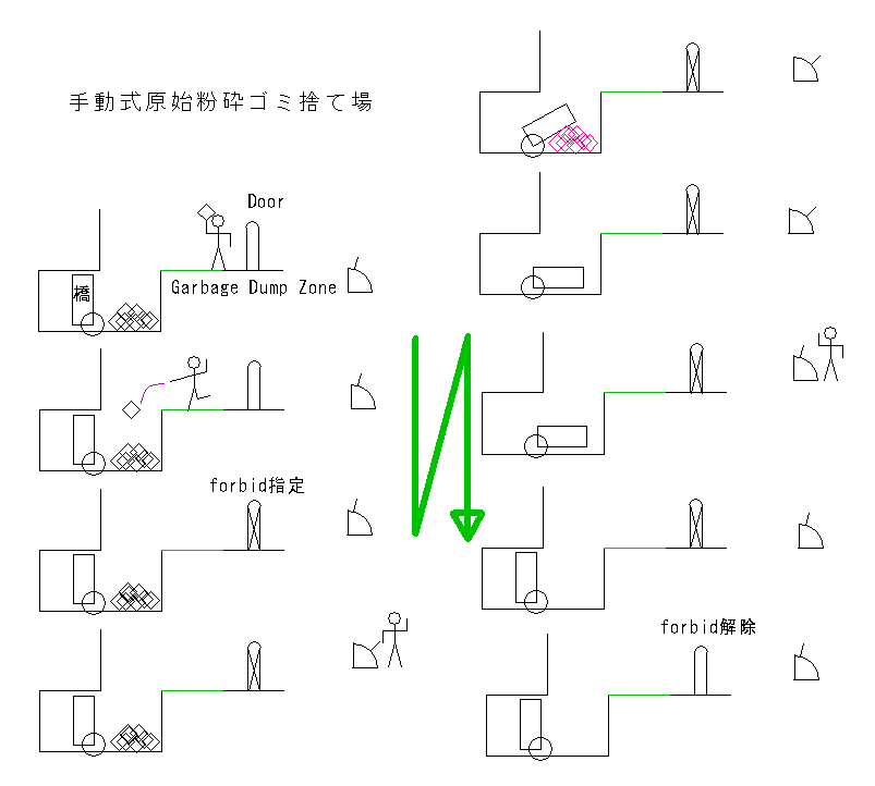 Trick Dwarf Fortress 日本語 Wiki