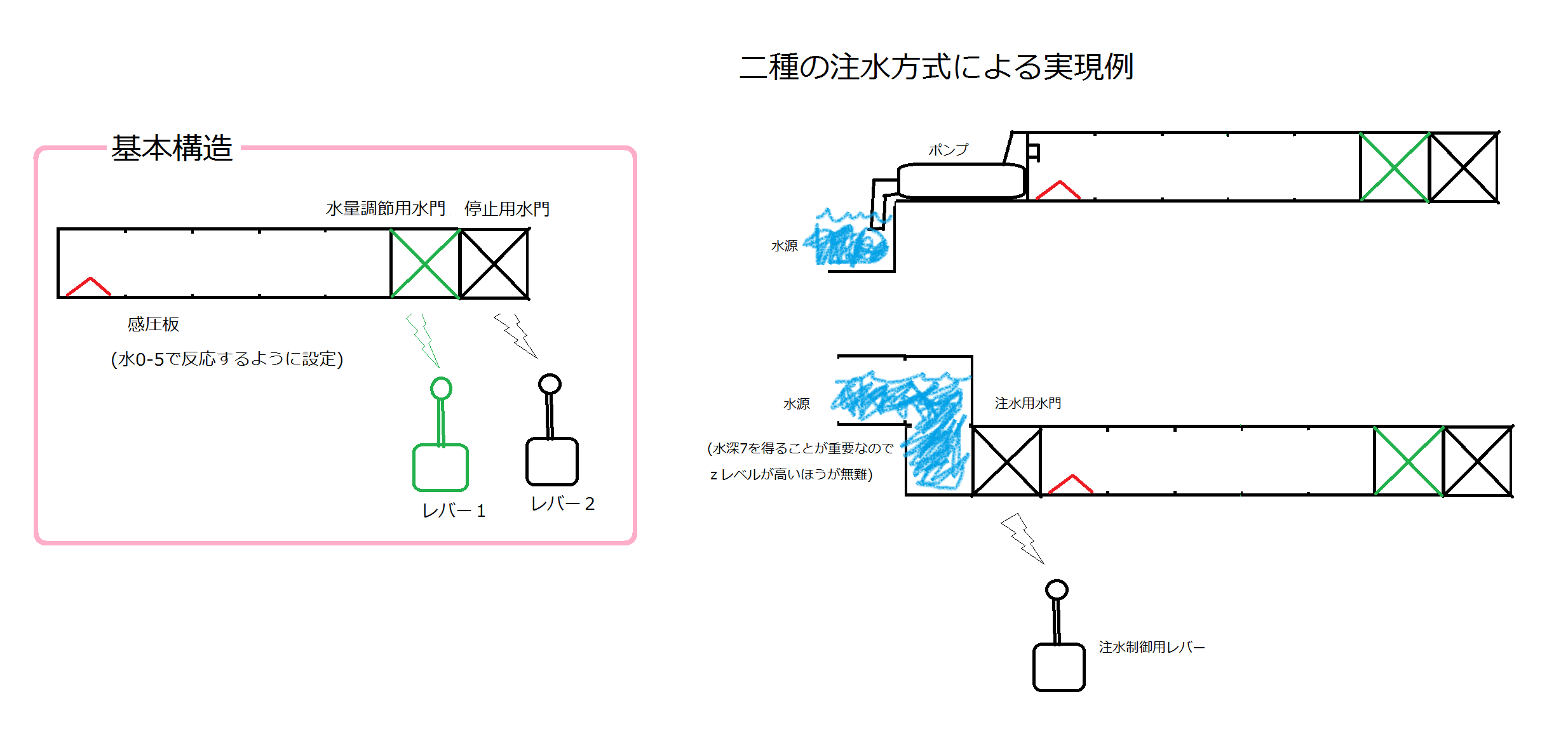 Trick Dwarf Fortress 日本語 Wiki