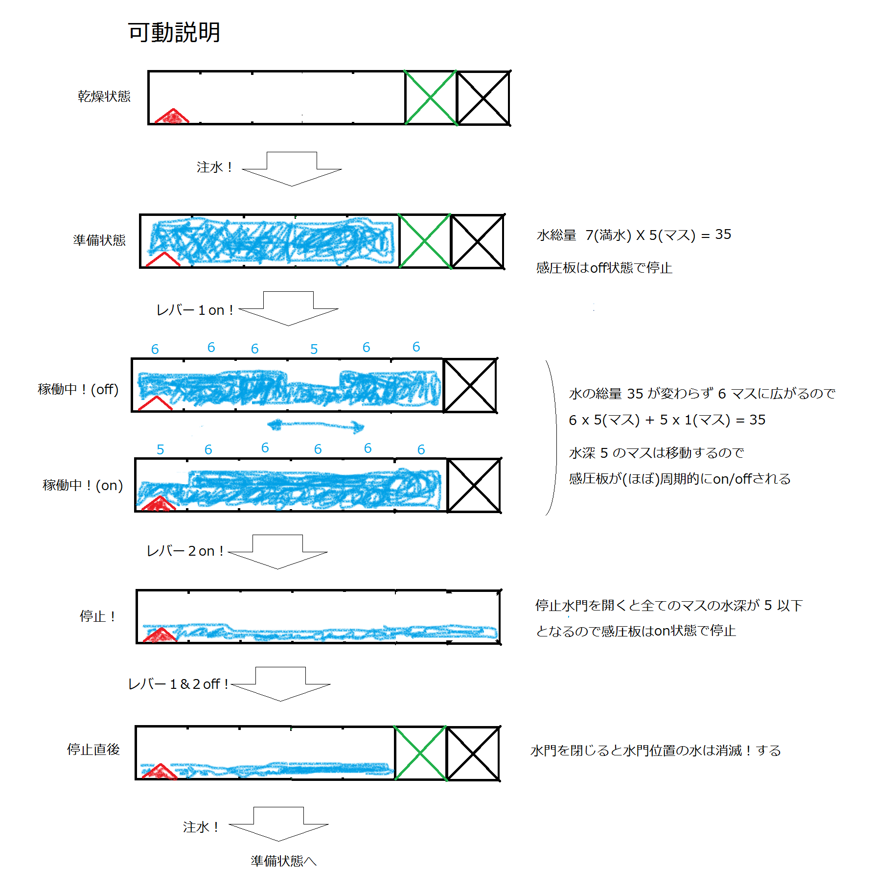Trick Dwarf Fortress 日本語 Wiki Trick Dwarf Fortress 日本語 Wiki