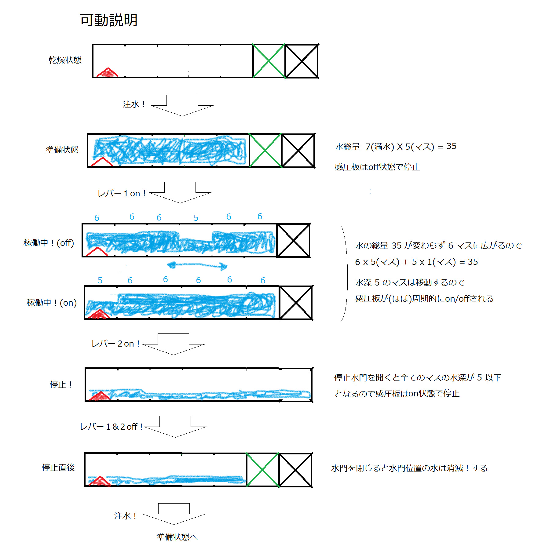 Trick Dwarf Fortress 日本語 Wiki