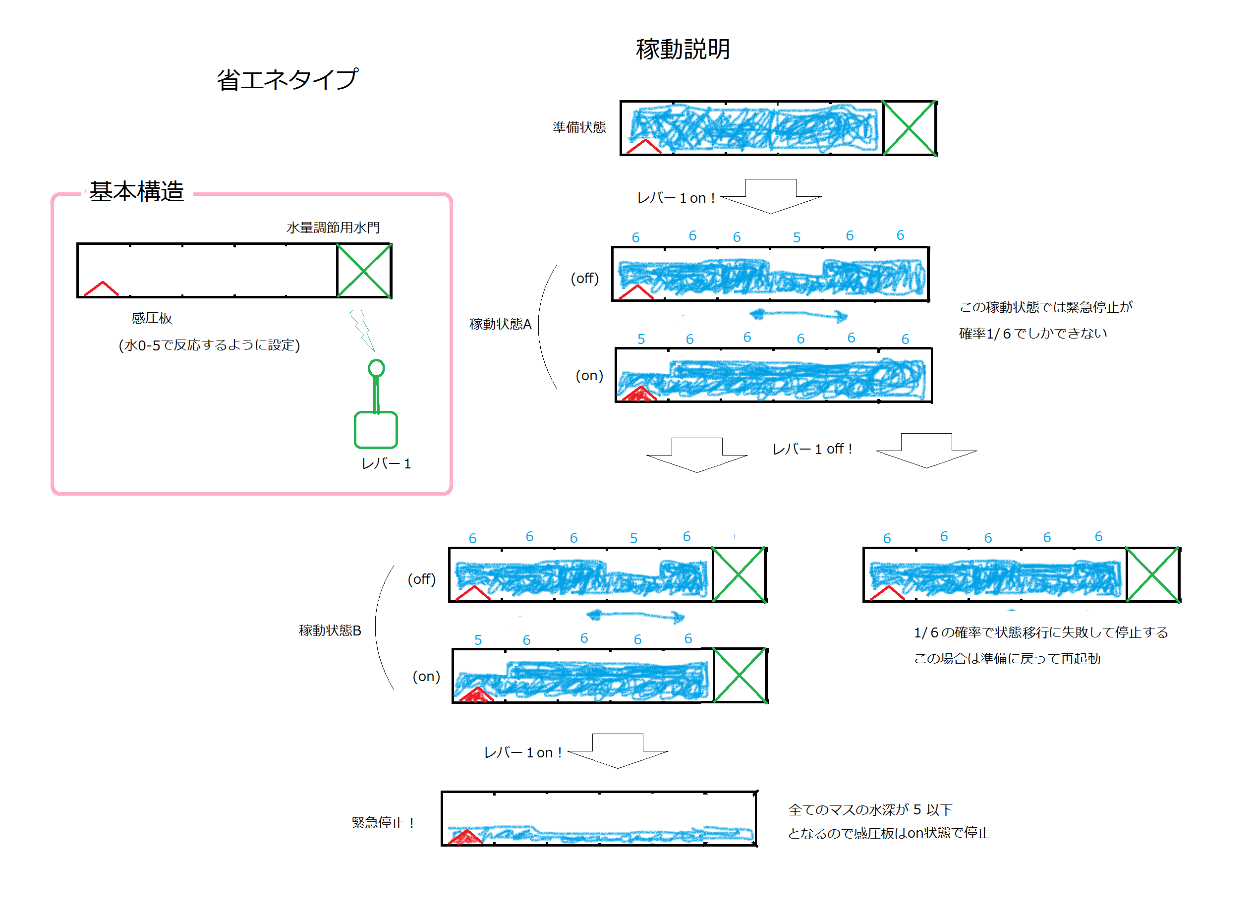 Trick Dwarf Fortress 日本語 Wiki