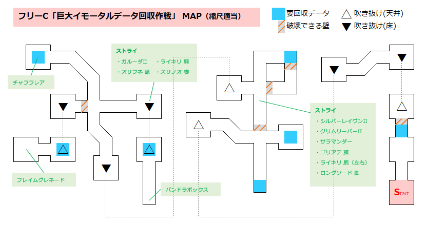 フリーオーダー ランクc Daemon X Machina攻略 Wiki フリーオーダー ランクc Daemon X Machina攻略 Wiki