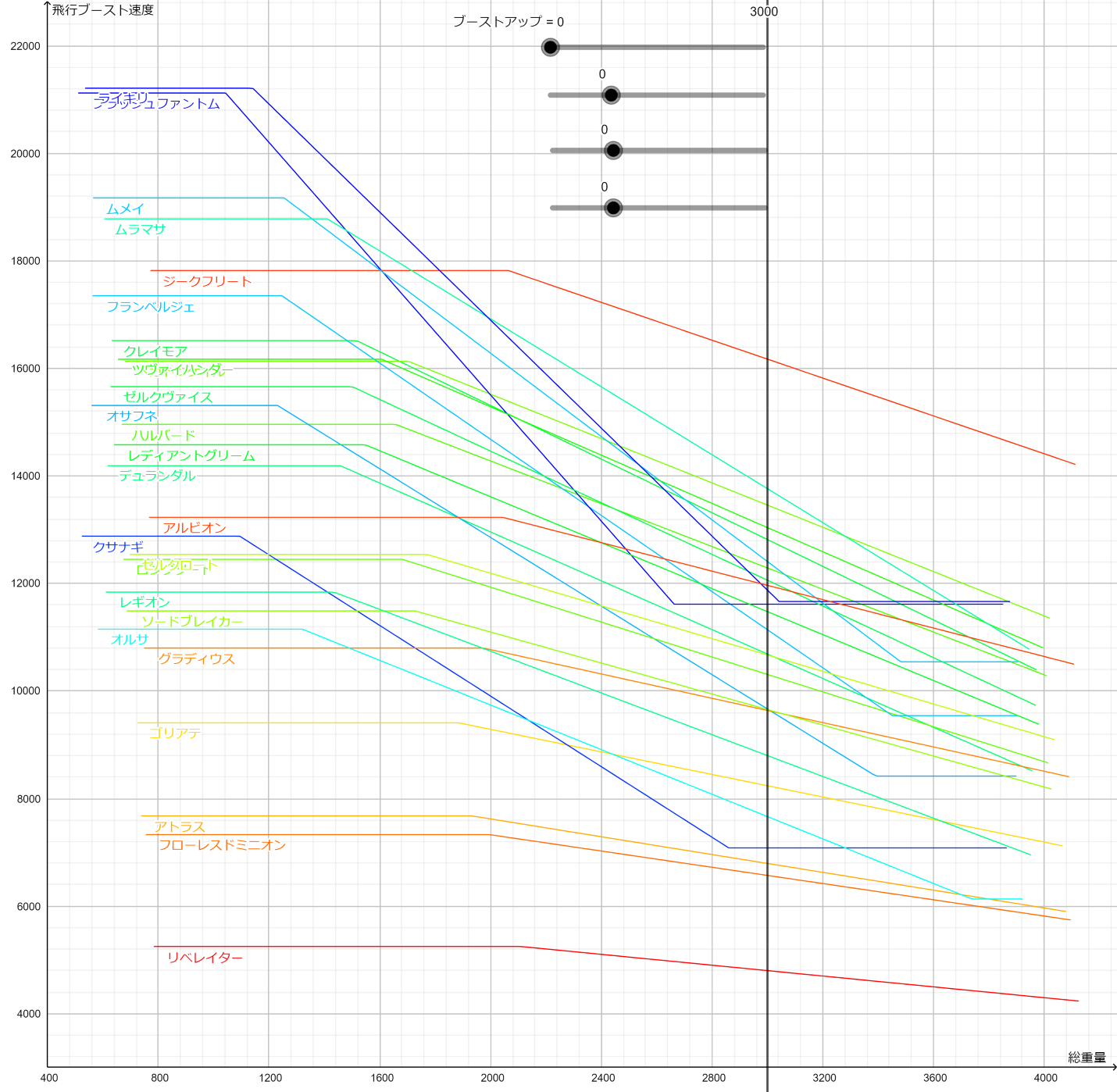 Sandbox Daemon X Machina攻略 Wiki