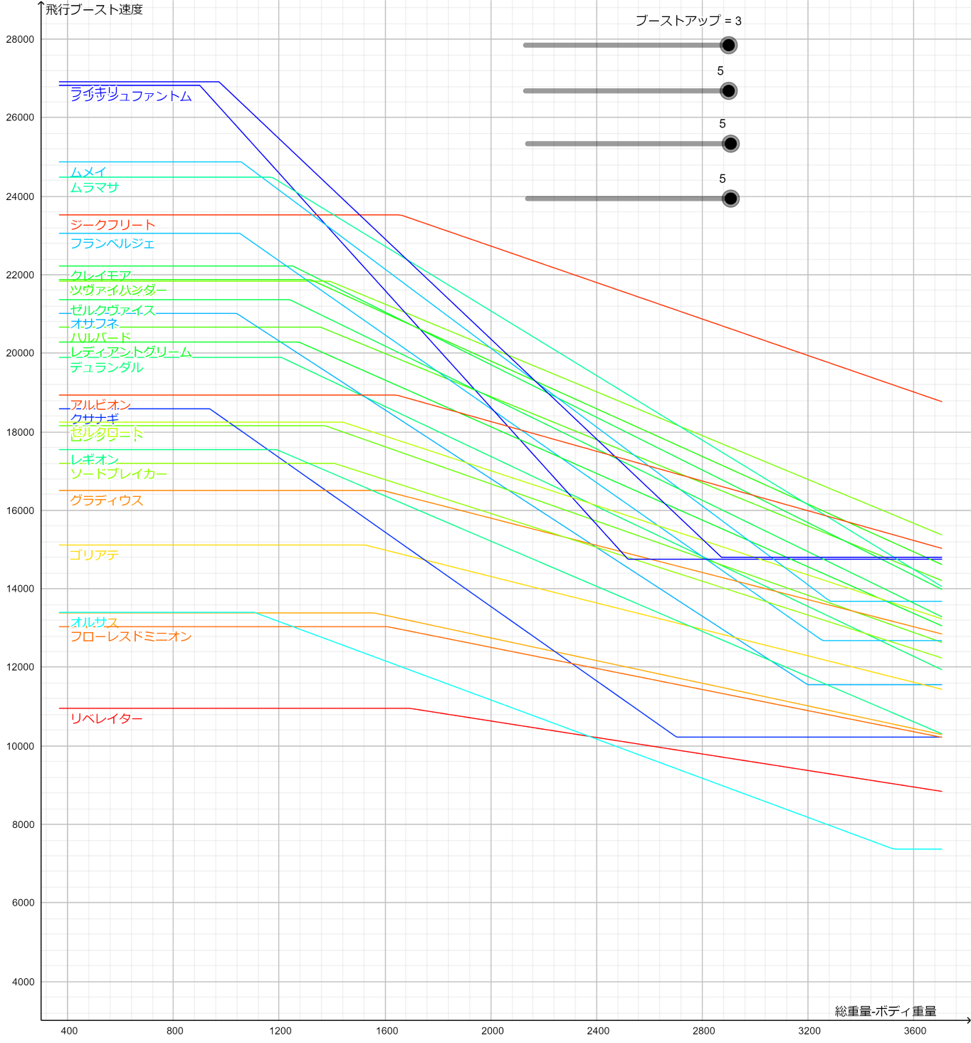 Sandbox Daemon X Machina攻略 Wiki