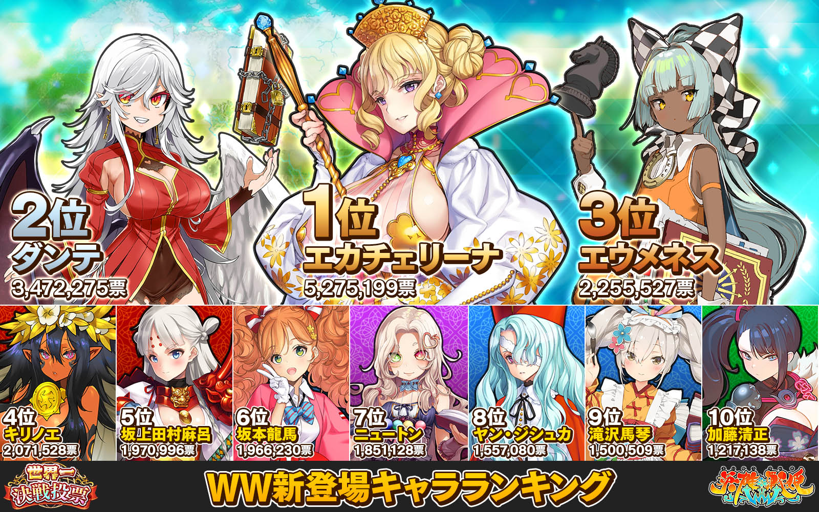 世界一決選投票 英雄 戦姫ww Wiki 世界一決選投票 英雄 戦姫ww Wiki