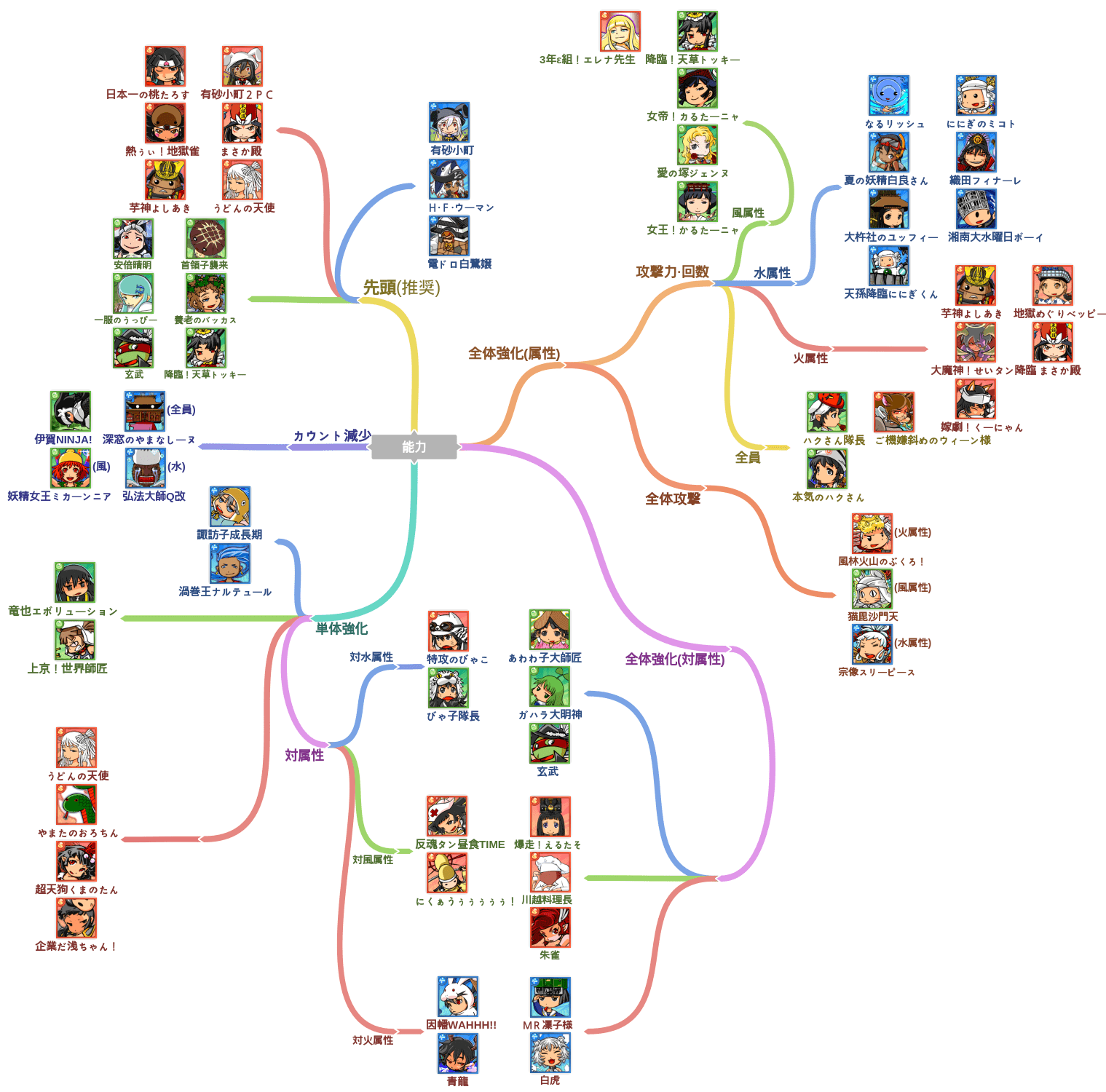 協力プレイ 英語物語 攻略 Wiki