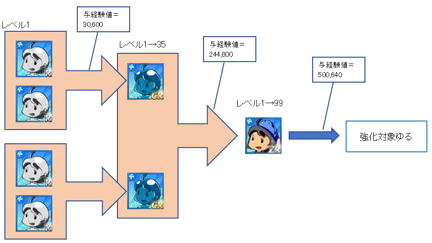 攻略 英語物語 攻略 Wiki