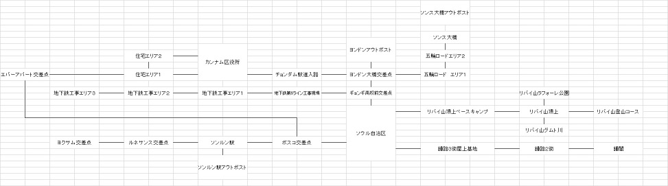 ロードマップ エターナルシティ３ Wiki